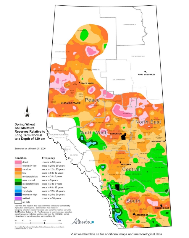 Spring Wheat Moisture Reserves